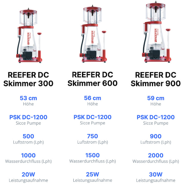 Red Sea Reefer DC Skimmer 300